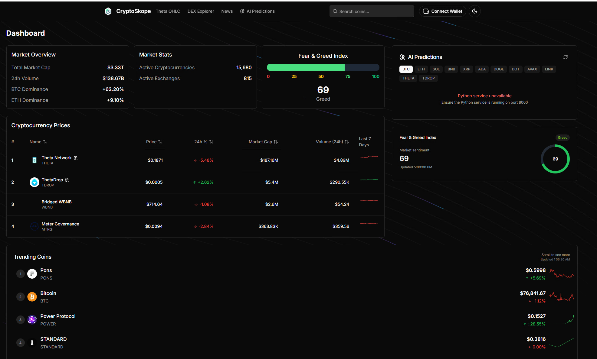 Crypto Trading Analytics