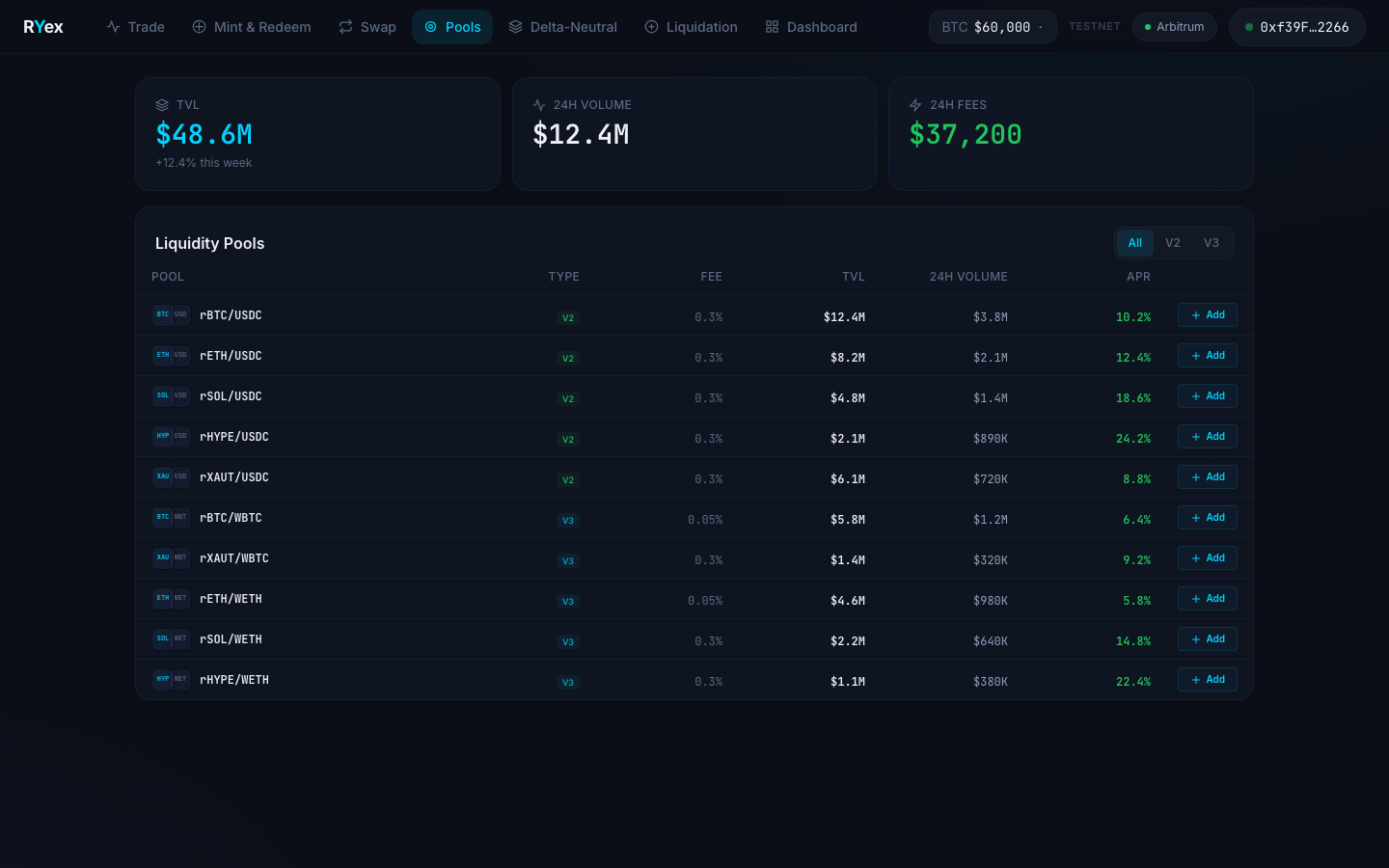 Ryex Pool process
