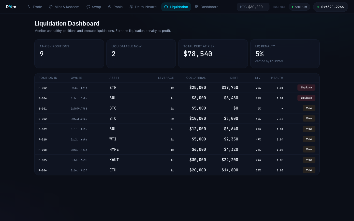 Ryex Liquidation